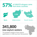 Documentary on Refugee Crisis