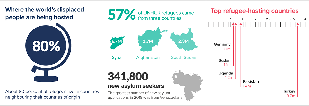 Documentary on Refugee Crisis