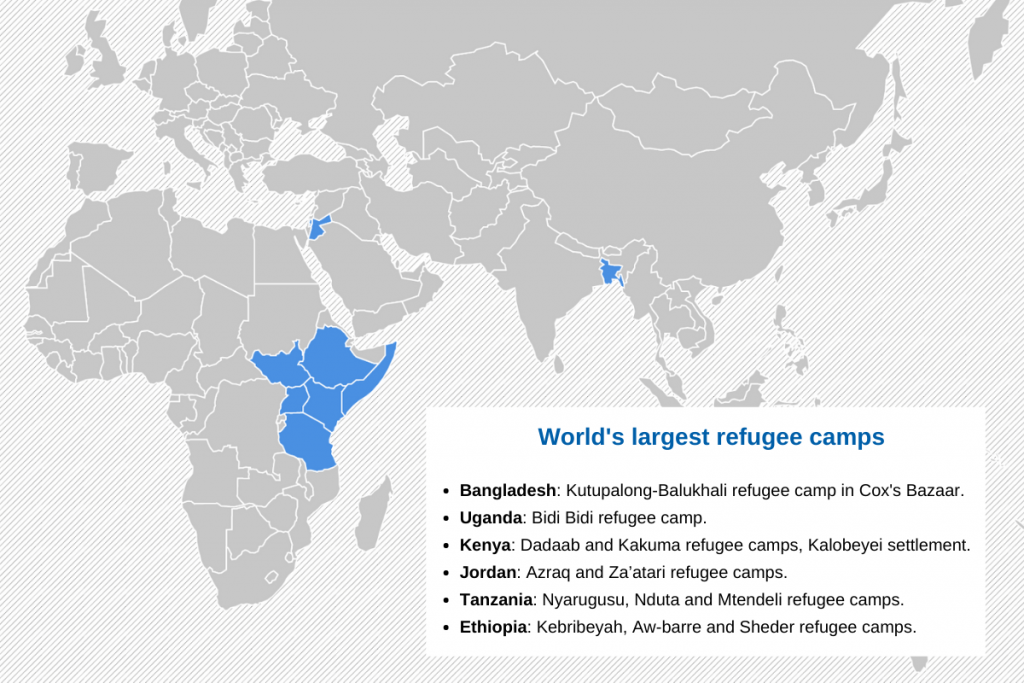 Refugee Camps