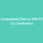 A Comparative Chart on NRI/ PIO/ OCI Cardholders